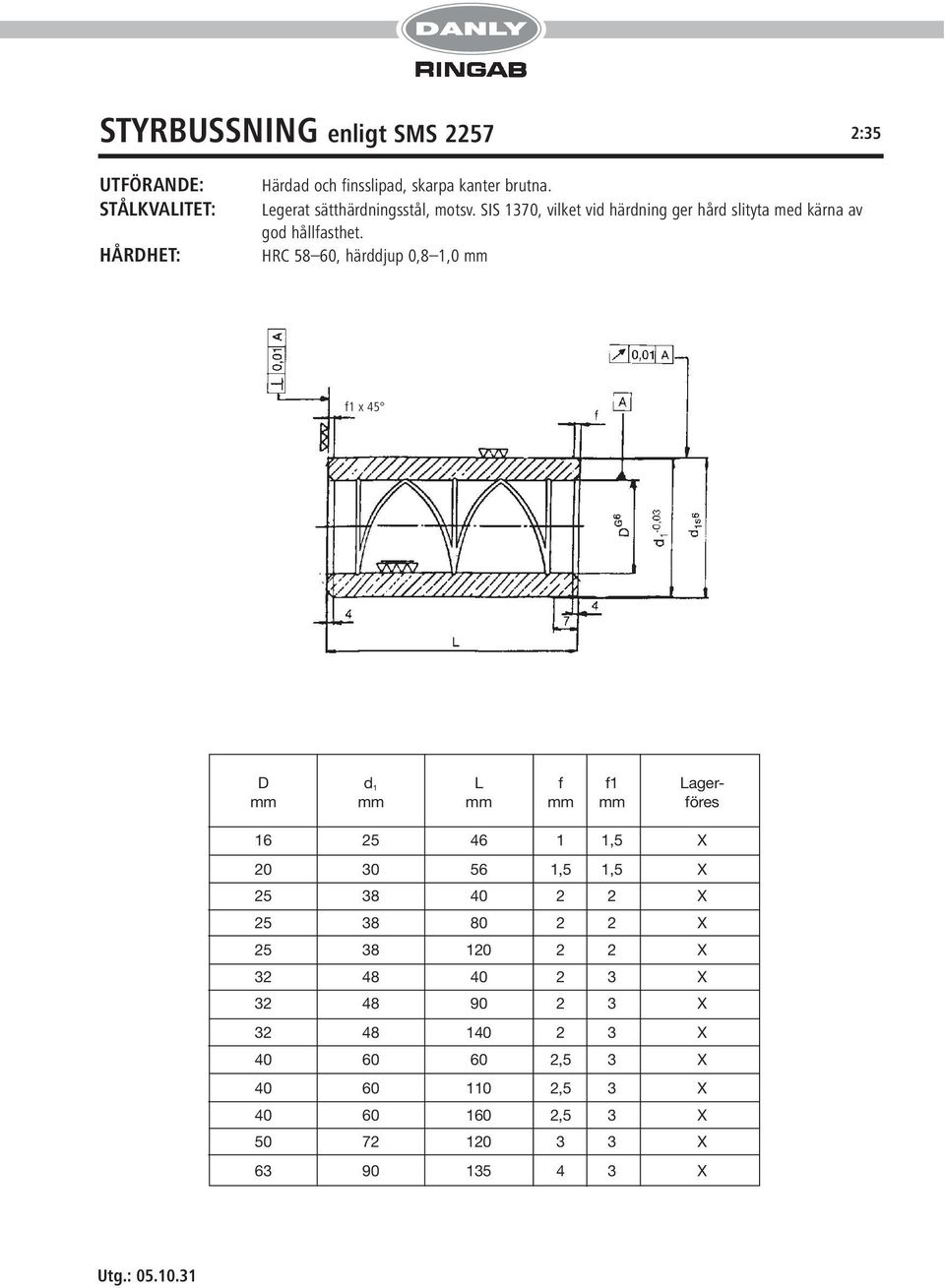 HRC 58 60, härddjup 0,8 1,0 f1 45 D d 1 L f f1 Lager föres 16 25 46 1 1,5 X 20 30 56 1,5 1,5 X 25 38 40 2 2 X 25 38 80 2 2