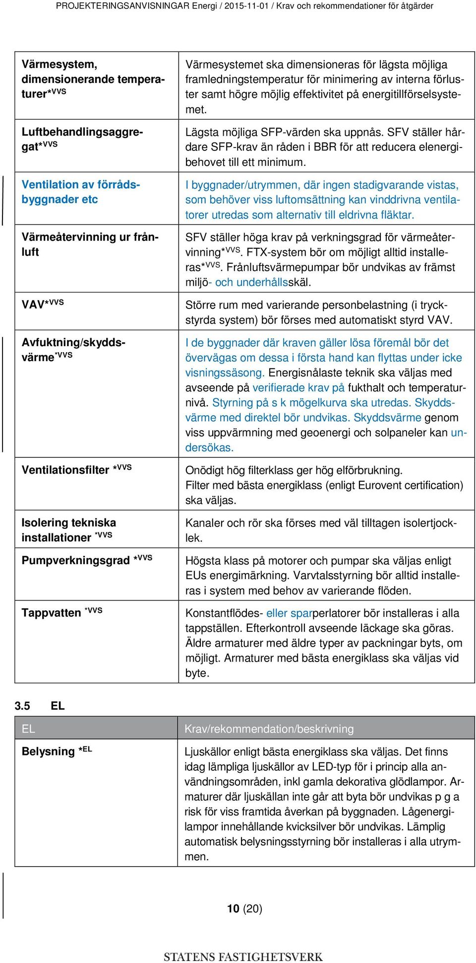 Luftbehandlingsaggregat* VVS Ventilation av förrådsbyggnader etc Värmeåtervinning ur frånluft VAV* VVS Avfuktning/skyddsvärme *VVS Ventilationsfilter * VVS Isolering tekniska installationer *VVS