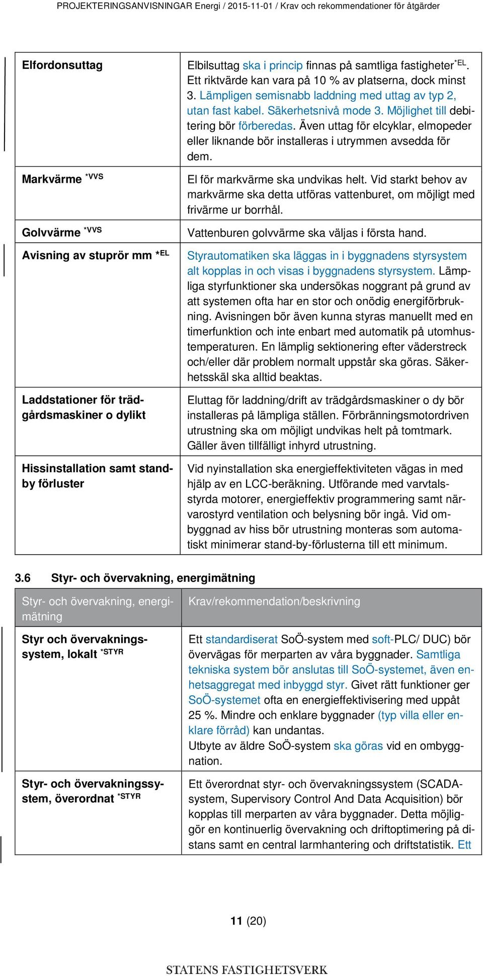 Även uttag för elcyklar, elmopeder eller liknande bör installeras i utrymmen avsedda för dem.