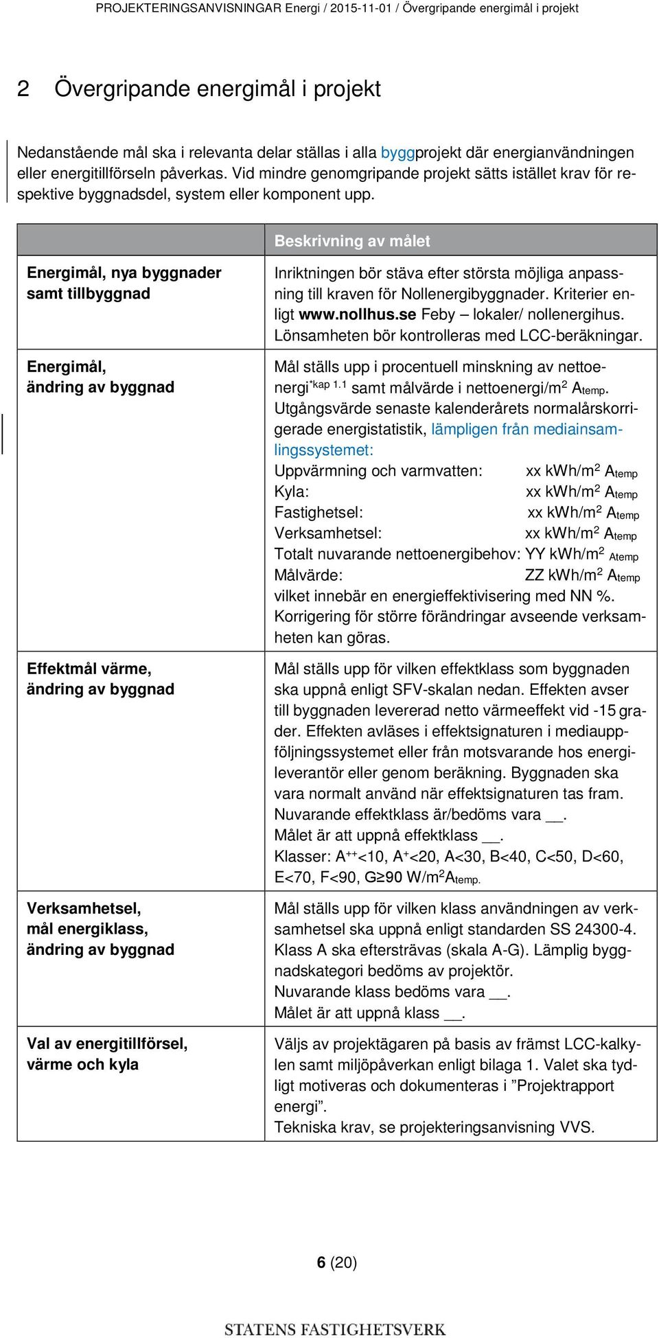 Beskrivning av målet Energimål, nya byggnader samt tillbyggnad Energimål, ändring av byggnad Effektmål värme, ändring av byggnad Verksamhetsel, mål energiklass, ändring av byggnad Val av