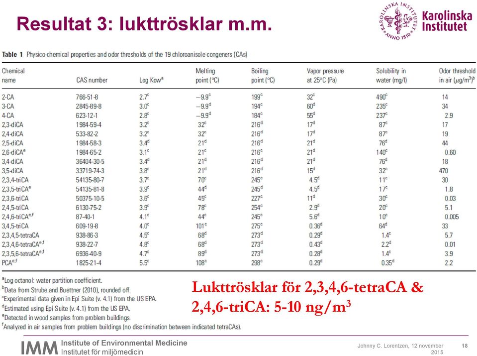 2,3,4,6-tetraCA & 2,4,6-triCA: