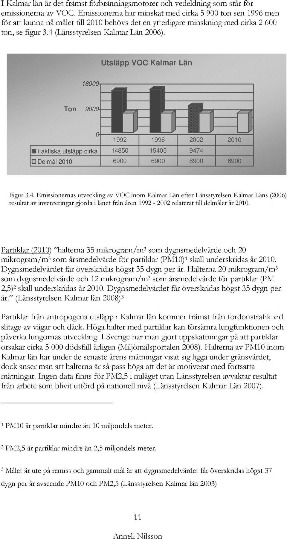 Utsläpp VOC Kalmar Län 18000 Ton 9000 0 1992 1996 2002 2010 Faktiska utsläpp cirka 148