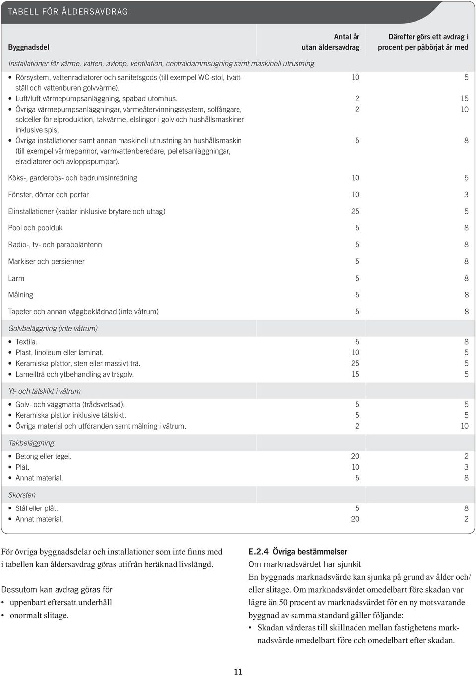 2 15 Övriga värmepumpsanläggningar, värmeåtervinningssystem, solfångare, 2 10 solceller för elproduktion, takvärme, elslingor i golv och hushållsmaskiner inklusive spis.
