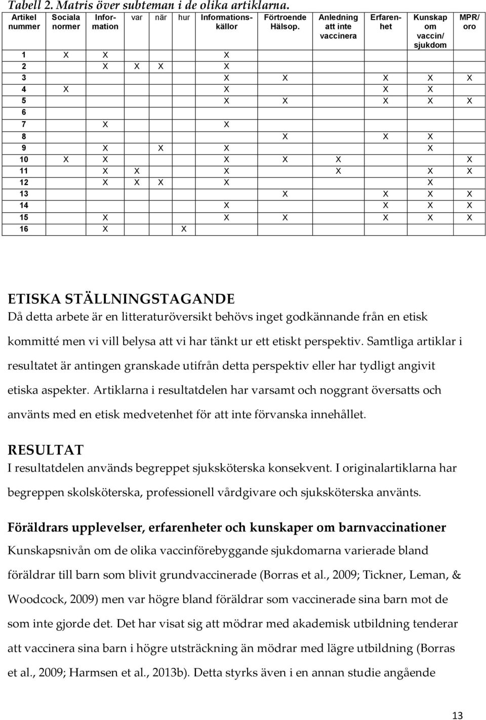 X X X 12 X X X X X 13 X X X X 14 X X X X 15 X X X X X X 16 X X MPR/ oro ETISKA STÄLLNINGSTAGANDE Då detta arbete är en litteraturöversikt behövs inget godkännande från en etisk kommitté men vi vill