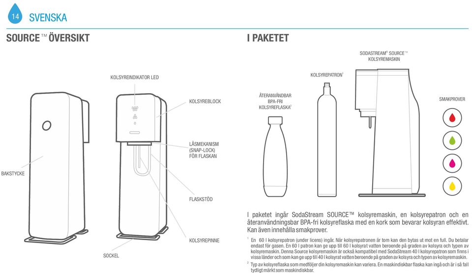 effektivt. Kan även innehålla smakprover. 1 En 60 l kolsyrepatron (under licens) ingår. När kolsyrepatronen är tom kan den bytas ut mot en full. Du betalar endast för gasen.