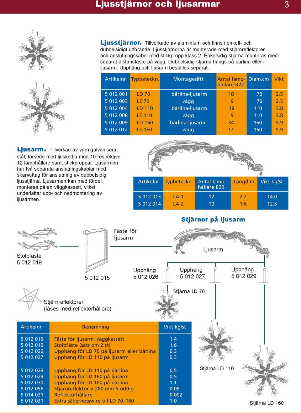 Dubbelsidig stjärna hängs på bärlina eller i ljusarm. Upphäng och ljusarm beställes separat. Artikelnr Typbeteckn. Montagesätt Antal lamp- Diam.
