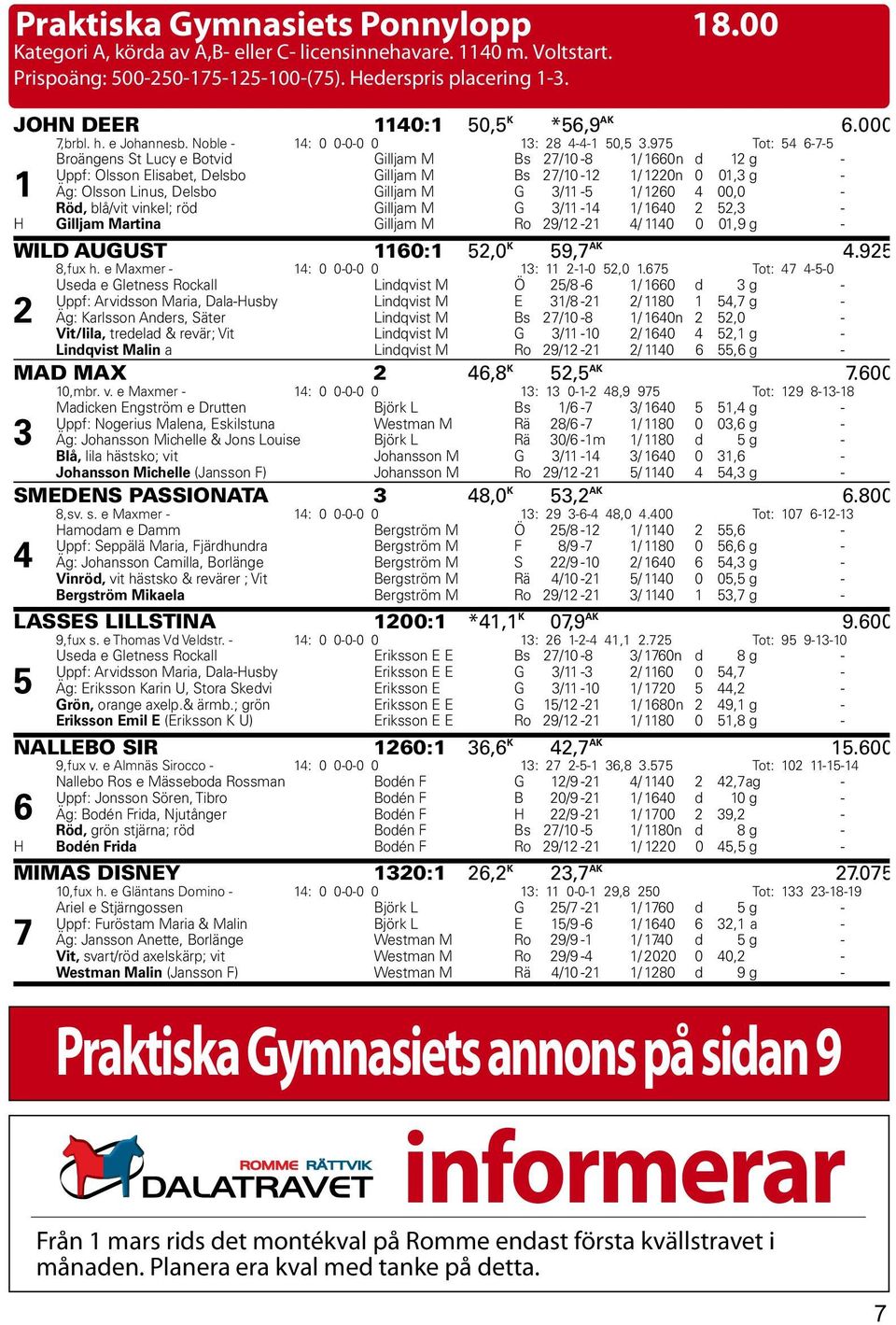 975 Tot: 54 6-7-5 Broängens St Lucy e Botvid Gilljam M Bs 27/10-8 1/ 1660n d 12 g - - Uppf: Olsson Elisabet, Delsbo Gilljam M Bs 27/10-12 1/ 1220n 0 01,3 g - - 1 Äg: Olsson Linus, Delsbo Gilljam M G