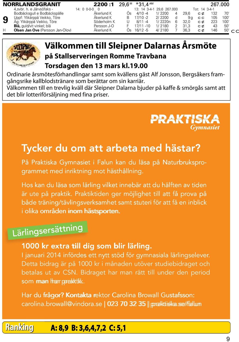 Söderholm K U 8/11-4 1/ 2220n 6 32,0 cx 223 100' Blå, guld/vit vinkel; blå Persson J-O F 17/11-10 1/ 2180 2 31,3 cx 43 50' H Olsen Jan Ove (Persson Jan-Olov) Åkerlund K Ös 16/12-5 4/ 2180 7 36,3 cx