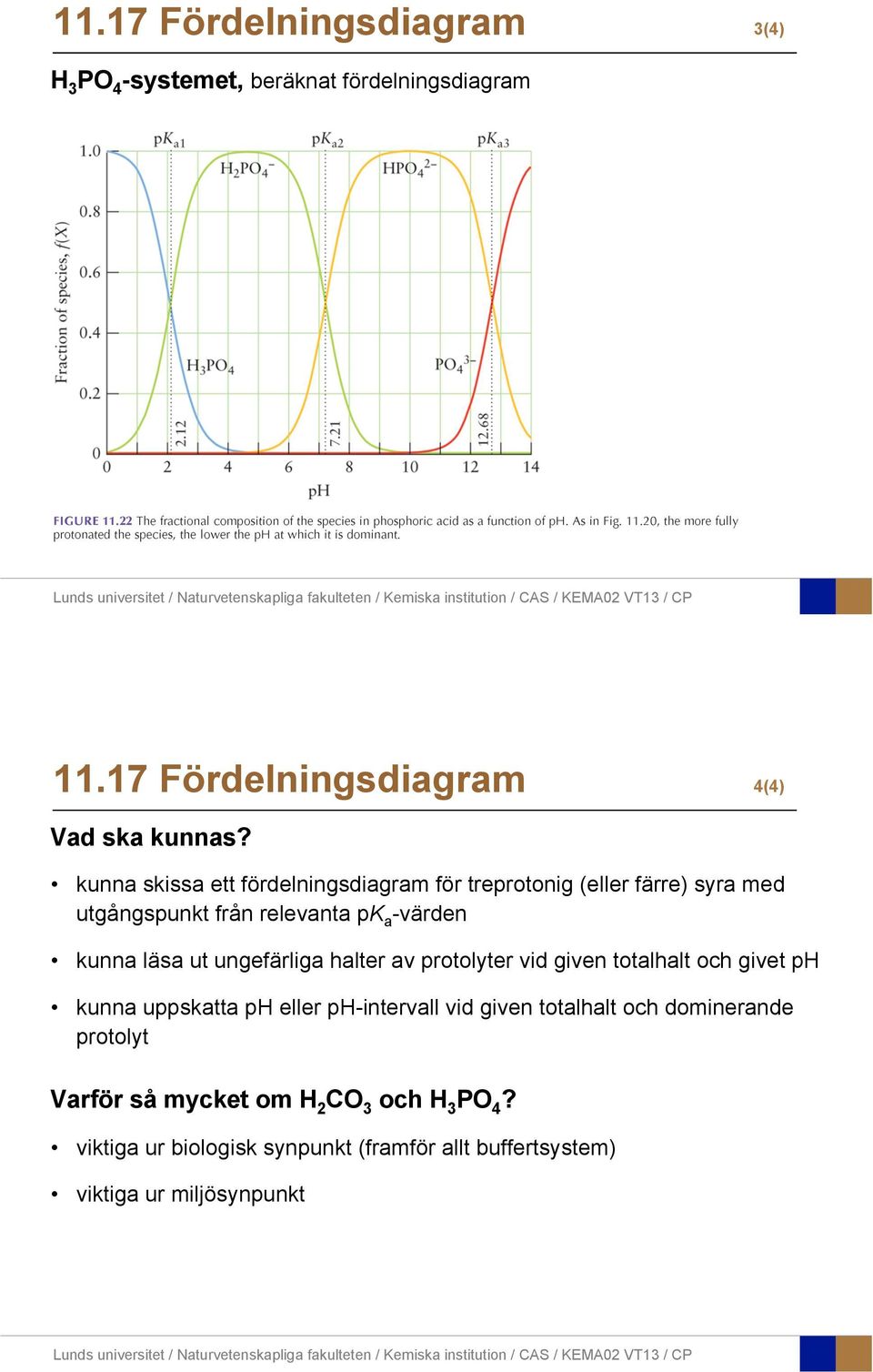 ungefärliga halter av protolyter vid given totalhalt och givet ph kunna uppskatta ph eller ph-intervall vid given totalhalt och