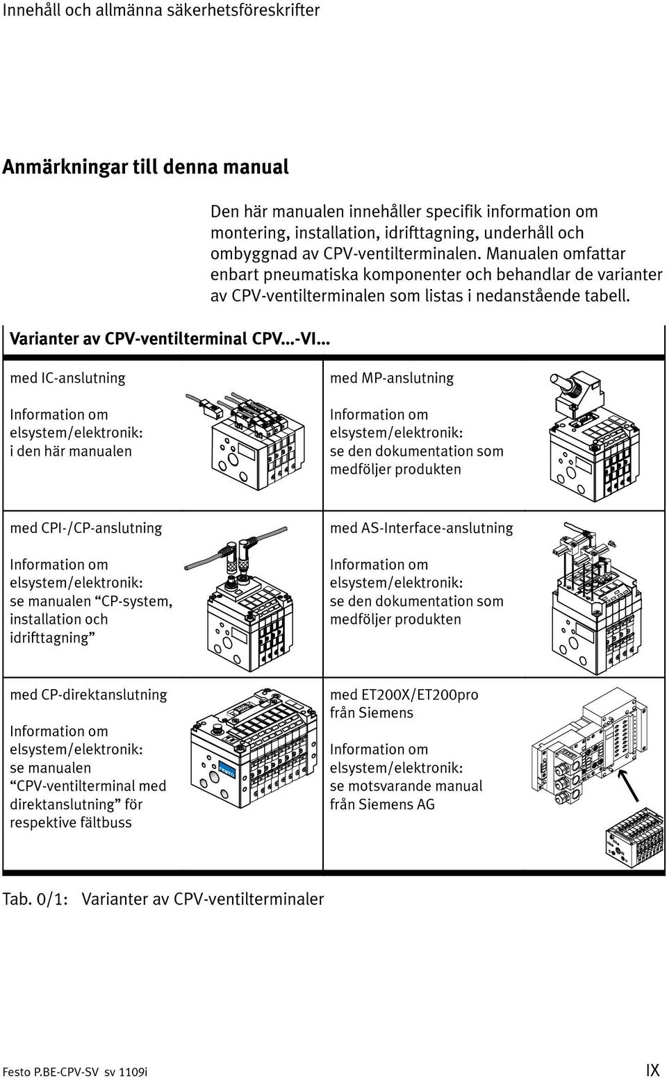 Manualen omfattar enbart pneumatiska komponenter och behandlar de varianter av CPV-ventilterminalen som listas i nedanstående tabell.