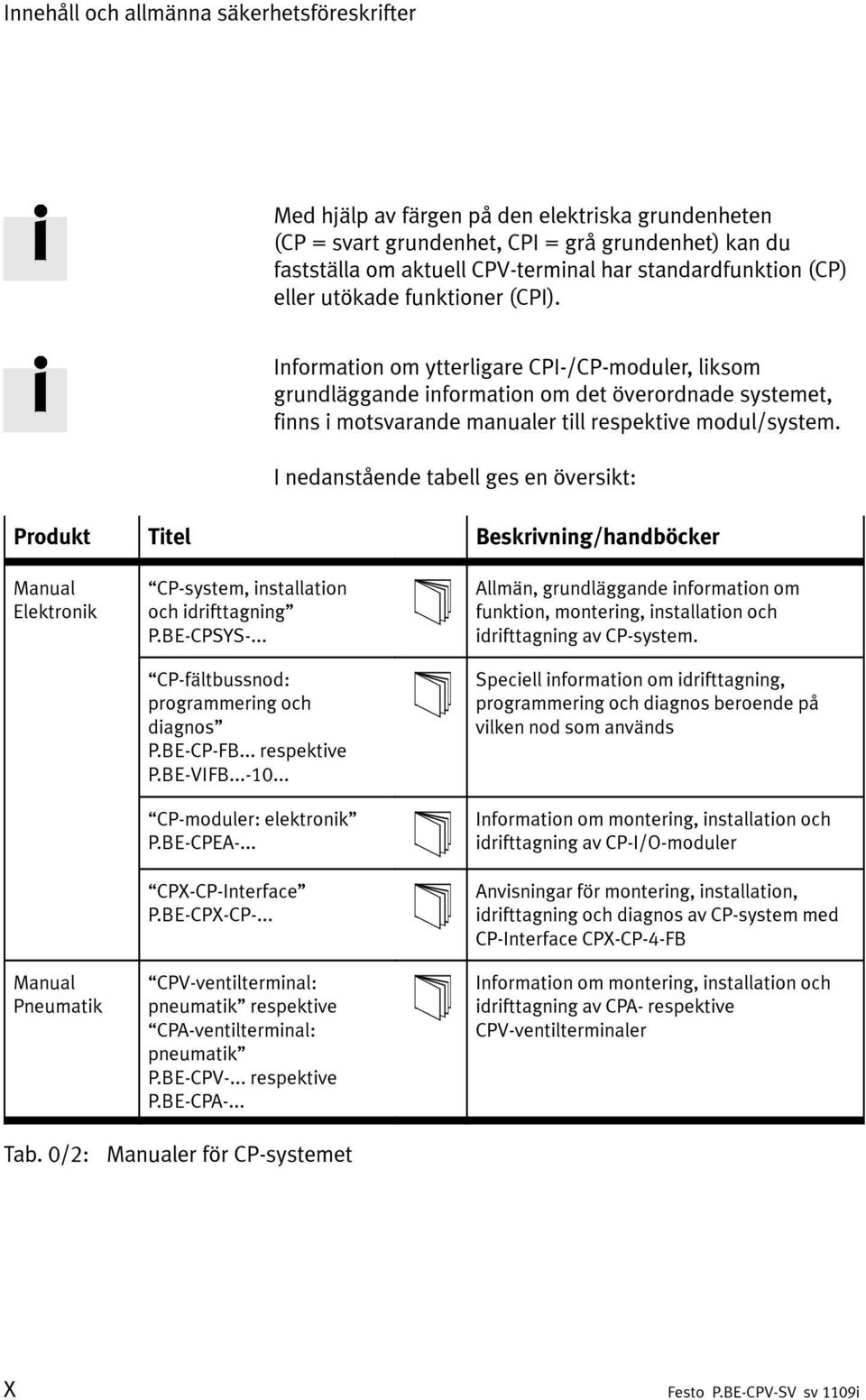 Information om ytterligare CPI-/CP-moduler, liksom grundläggande information om det överordnade systemet, finns i motsvarande manualer till respektive modul/system.