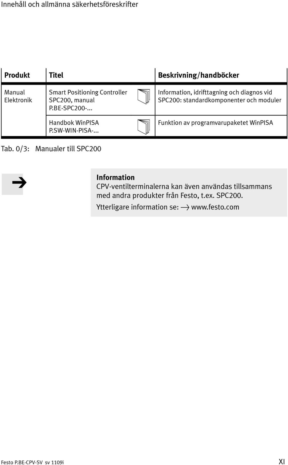 .. Information, idrifttagning och diagnos vid SPC200: standardkomponenter och moduler Funktion av programvarupaketet WinPISA
