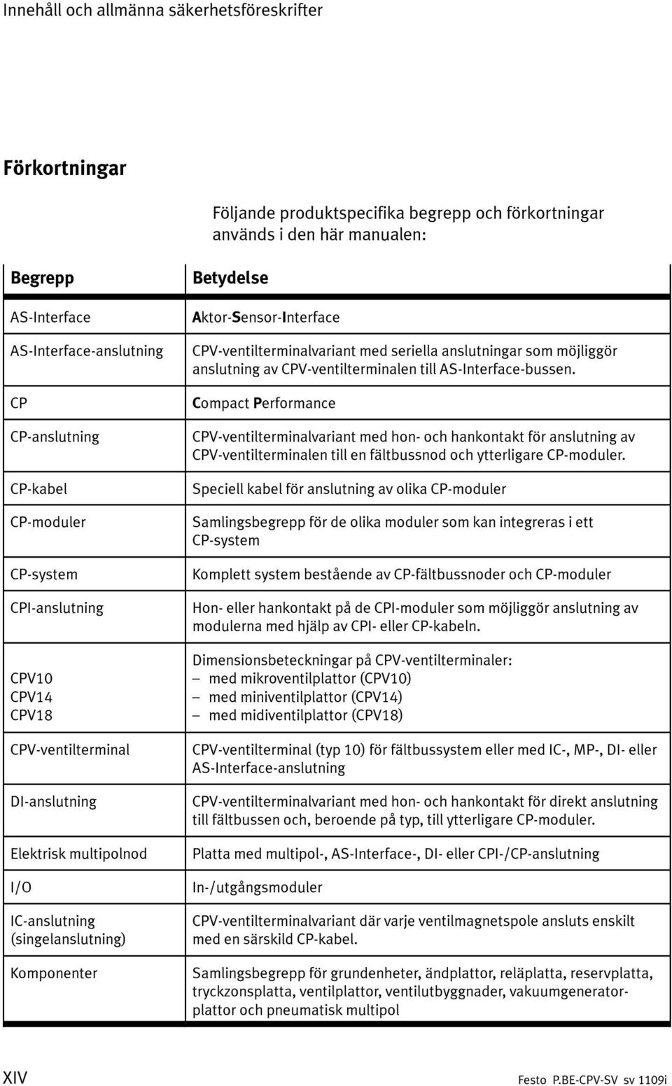CPV-ventilterminalvariant med seriella anslutningar som möjliggör anslutning av CPV-ventilterminalen till AS-Interface-bussen.