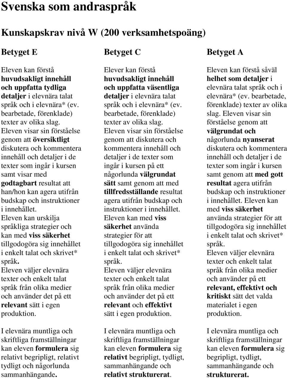 Eleven visar sin förståelse genom att översiktligt diskutera och kommentera innehåll och detaljer i de texter som ingår i kursen samt visar med godtagbart resultat att han/hon kan agera utifrån