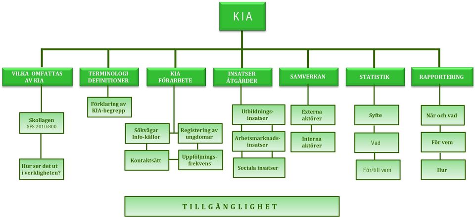 Utbildnings- insatser Arbetsmarknads- insatser Externa aktörer Interna aktörer Syfte Vad När och vad För vem