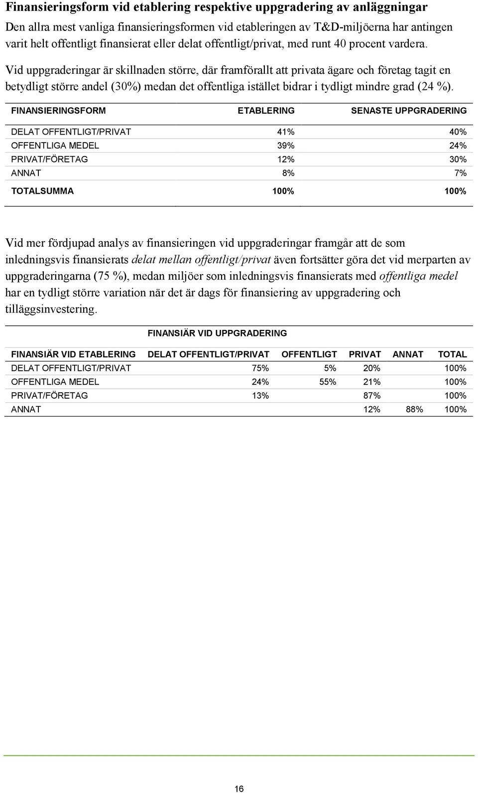 Vid uppgraderingar är skillnaden större, där framförallt att privata ägare och företag tagit en betydligt större andel (30%) medan det offentliga istället bidrar i tydligt mindre grad (24 %).