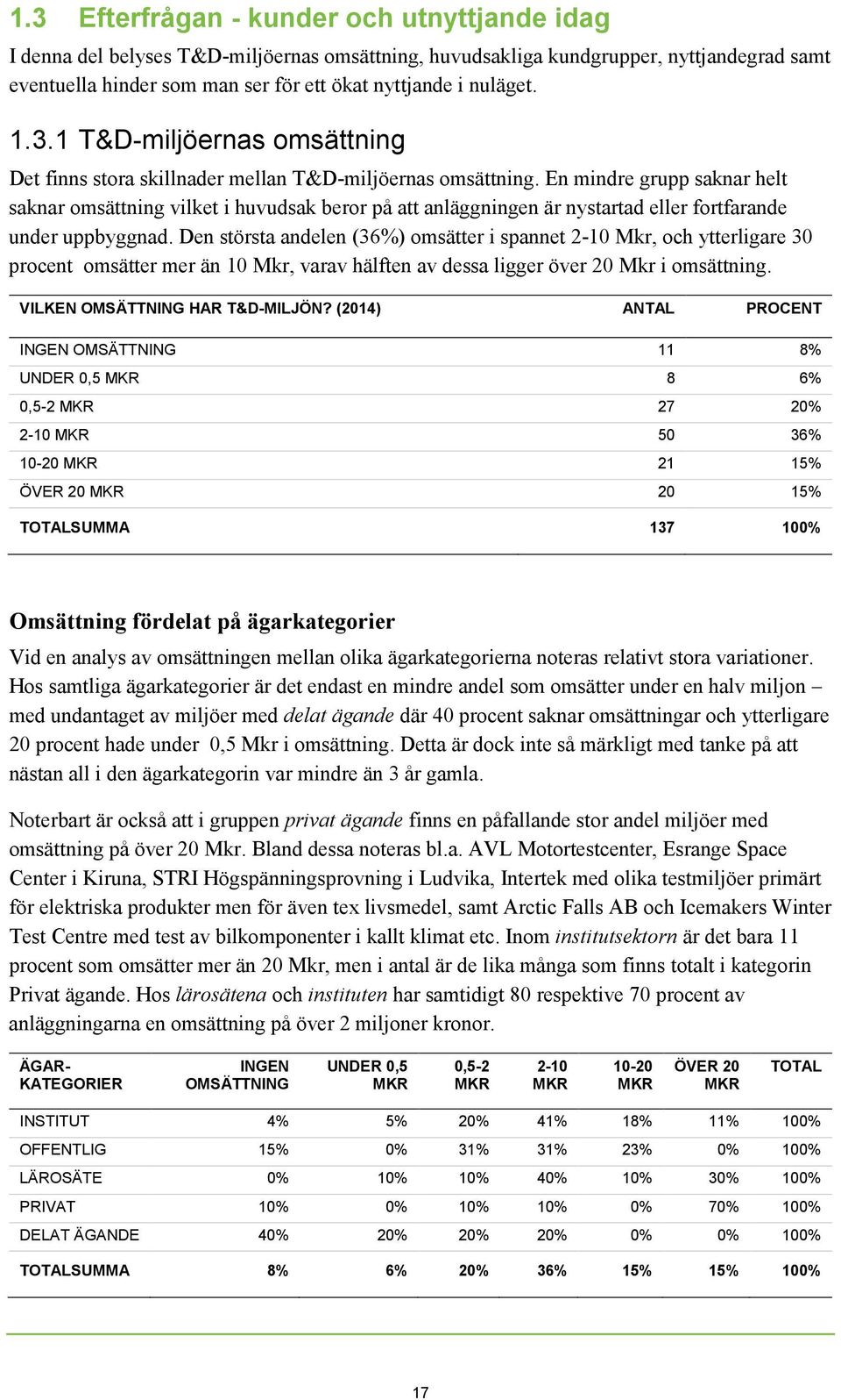 En mindre grupp saknar helt saknar omsättning vilket i huvudsak beror på att anläggningen är nystartad eller fortfarande under uppbyggnad.