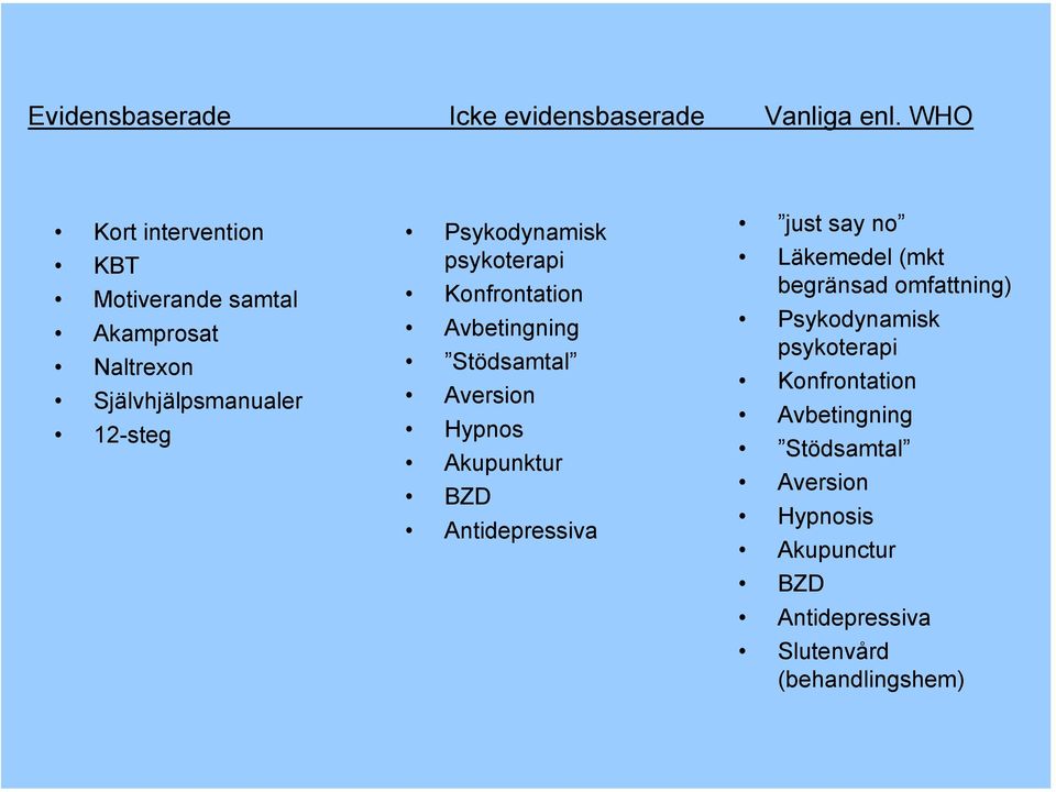 psykoterapi Konfrontation Avbetingning Stödsamtal Aversion Hypnos Akupunktur BZD Antidepressiva just say no