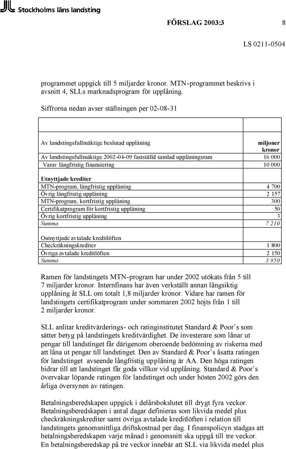 finansiering 10 000 Utnyttjade krediter MTN-program, långfristig upplåning 4 700 Övrig långfristig upplåning 2 157 MTN-program, kortfristig upplåning 300 Certifikatprogram för kortfristig upplåning