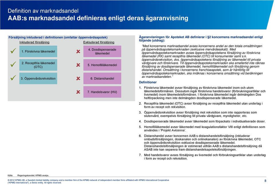 Dosdispenserade på öppenvårdsapoteksmarknaden (exklusive mervärdesskatt). Med 1.