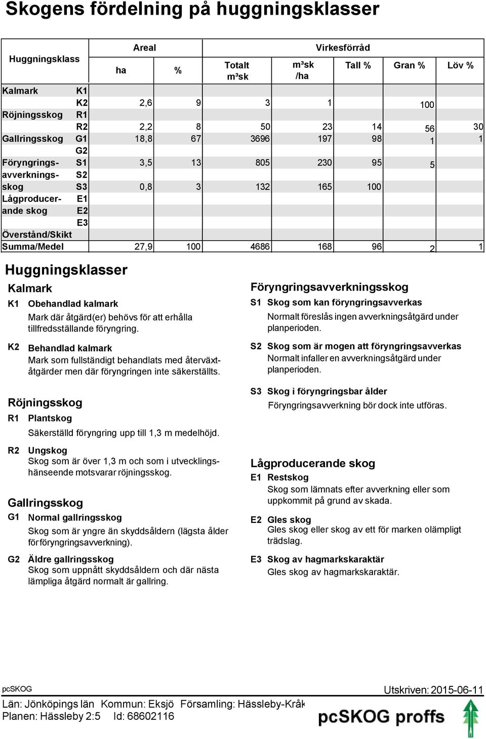 Obehandlad kalmark Mark där åtgärd(er) behövs för att erhålla tillfredsställande föryngring.