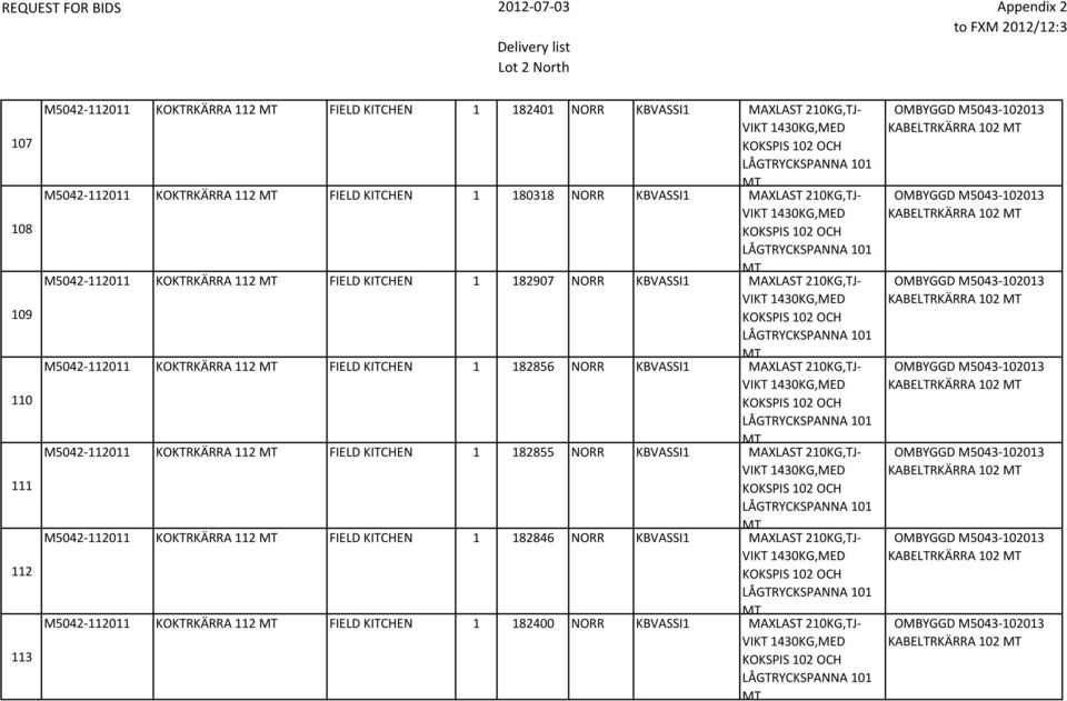 210KG,TJ- M5042-112011 KOKTRKÄRRA 112 FIELD KITCHEN 1 182855 NORR KBVASSI1 MAXLAST 210KG,TJ- M5042-112011 KOKTRKÄRRA 112 FIELD KITCHEN 1 182846 NORR KBVASSI1 MAXLAST 210KG,TJ-