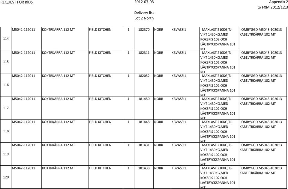 210KG,TJ- M5042-112011 KOKTRKÄRRA 112 FIELD KITCHEN 1 181448 NORR KBVASSI1 MAXLAST 210KG,TJ- M5042-112011 KOKTRKÄRRA 112 FIELD KITCHEN 1 181431 NORR KBVASSI1 MAXLAST 210KG,TJ-