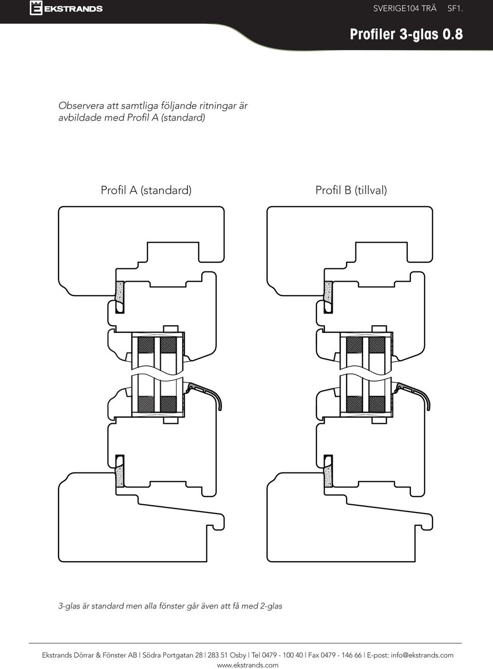 avbildade med Profil A (standard) Profil A