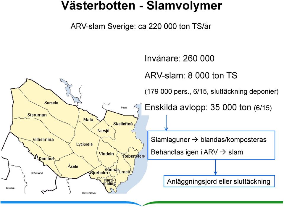 , 6/15, sluttäckning deponier) Enskilda avlopp: 35 000 ton (6/15)