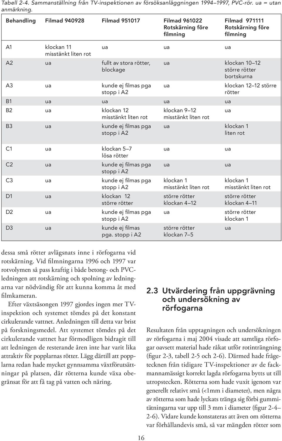 kunde ej filmas pga stopp i A2 ua ua ua ua klockan 10 12 större rötter bortskurna ua klockan 12 12 större rötter B1 ua ua ua ua B2 ua klockan 12 klockan 9 12 ua misstänkt liten rot misstänkt liten