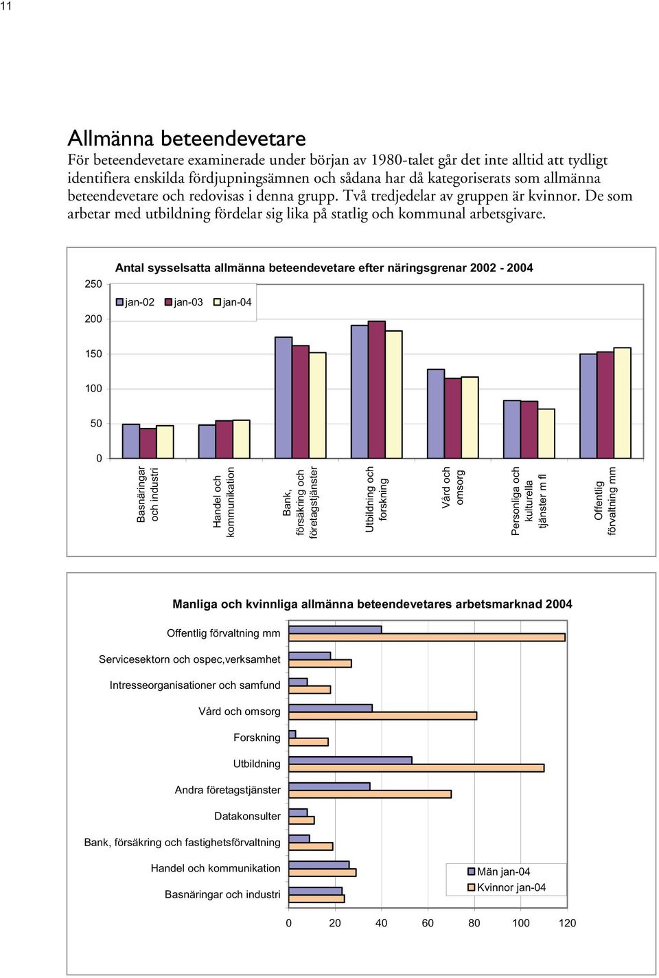 De som arbetar med utbildning fördelar sig lika på statlig och kommunal arbetsgivare.