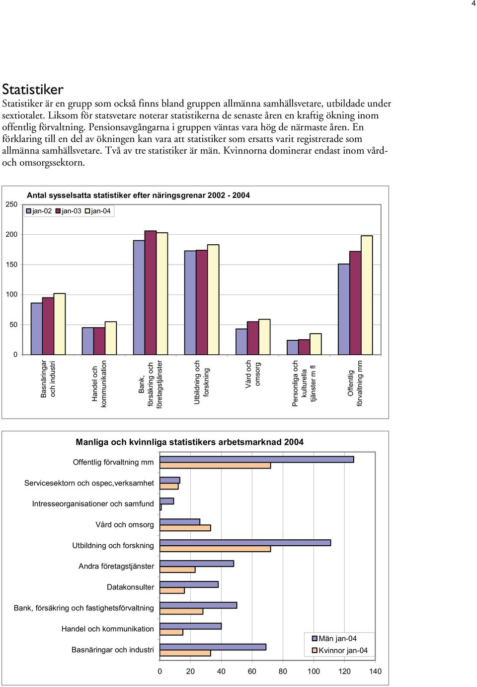 En förklaring till en del av ökningen kan vara att statistiker som ersatts varit registrerade som allmänna samhällsvetare. Två av tre statistiker är män.