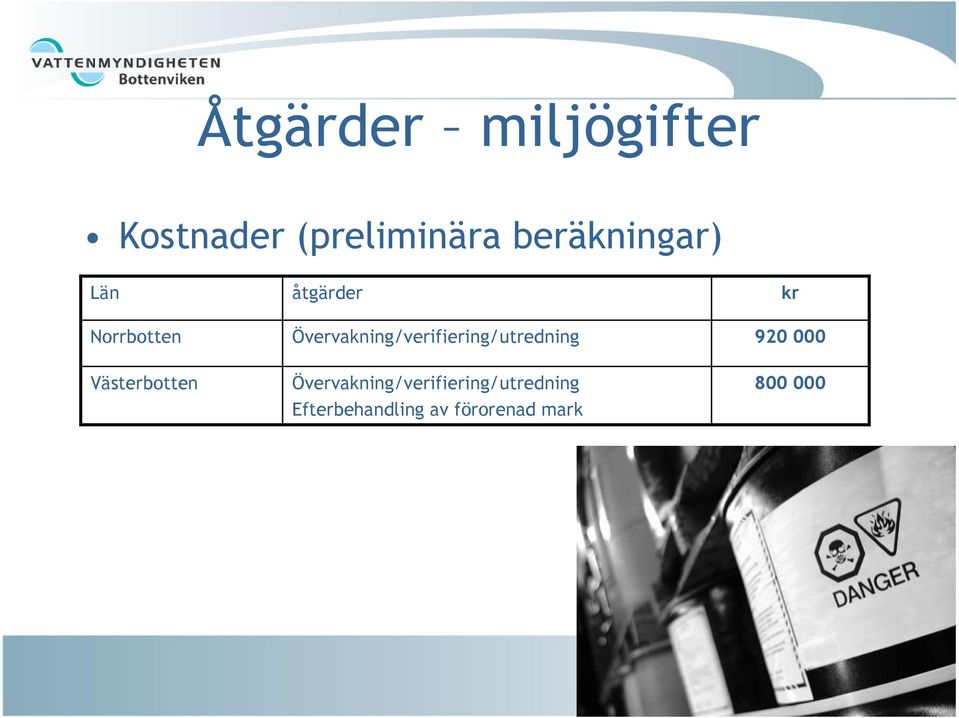 Övervakning/verifiering/utredning