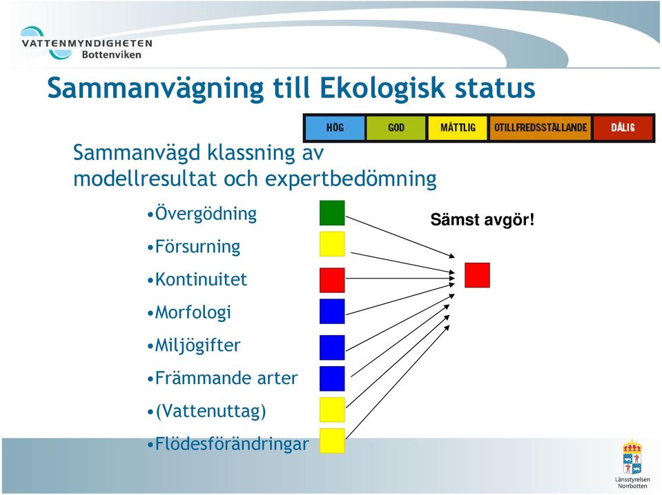 Övergödning Försurning Kontinuitet Morfologi