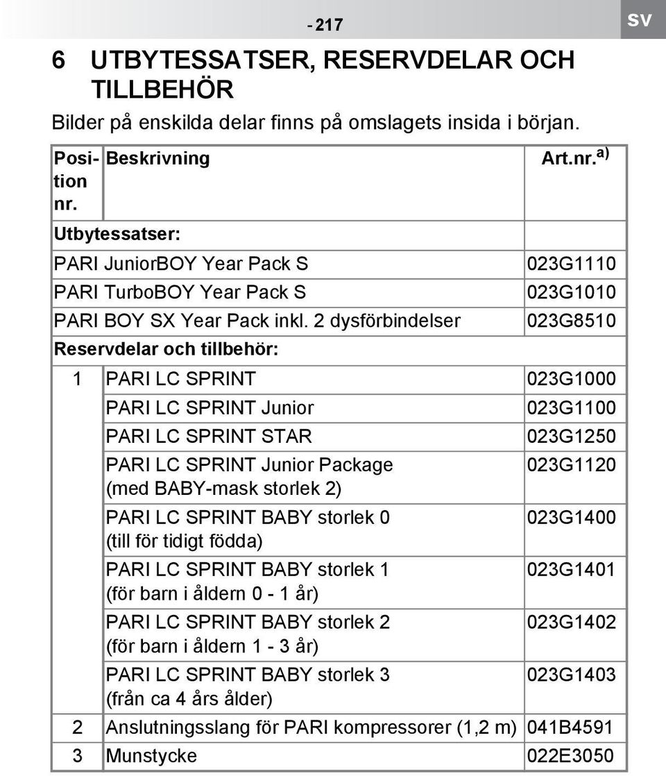 2 dysförbindelser 023G8510 Reservdelar och tillbehör: 1 PARI LC SPRINT 023G1000 PARI LC SPRINT Junior 023G1100 PARI LC SPRINT STAR 023G1250 PARI LC SPRINT Junior Package 023G1120 (med BABY-mask