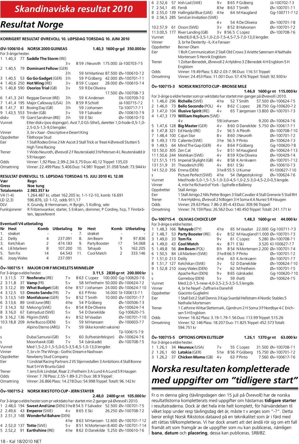 000 Øv-100701-? 1 4 1.40,6 250 Hot Wing (IRE) 3 v B 59 C Lopez 28.000 Øv-100610-? 4 5 1.40,8 590 Osorios Trial (GB) 3 v 59 R De Oliveira 17.500 Øv-100708-? 3 6 1.