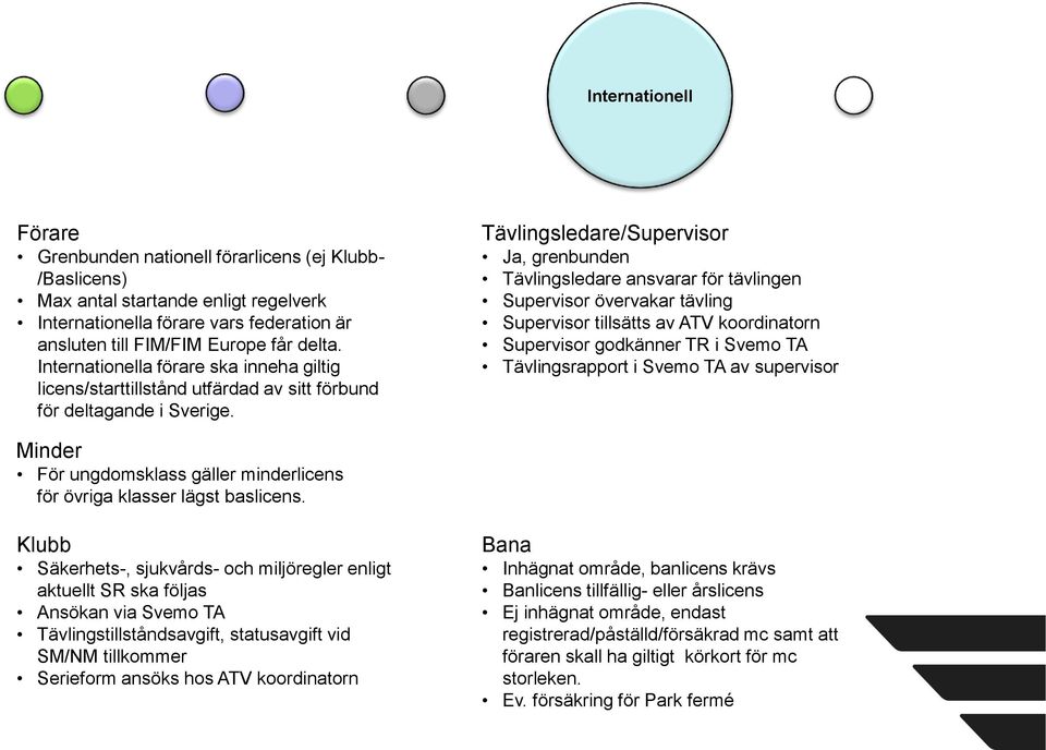 Tävlingsledare/Supervisor Ja, grenbunden Tävlingsledare ansvarar för tävlingen Supervisor övervakar tävling Supervisor tillsätts av ATV koordinatorn Supervisor godkänner TR i Svemo TA