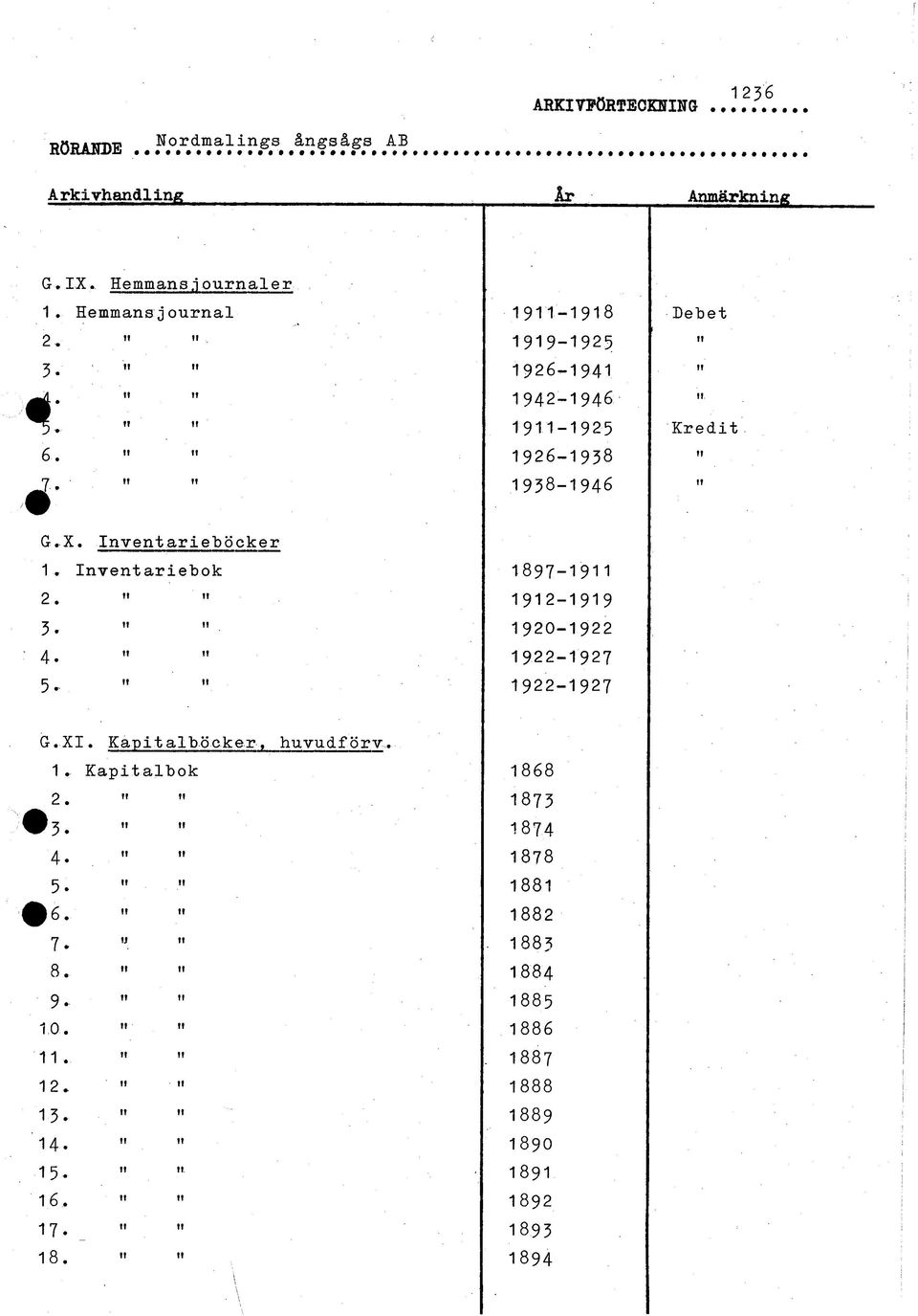 " " 3. " " 4.»» 5. " " 1897-1911 1912-1919 1920-1922 1922-1927 1922-1927 G.XI. Kapit albocker, huvudförv. 1. Kapitalbok 2. 3. 4. 5. ò. 7.