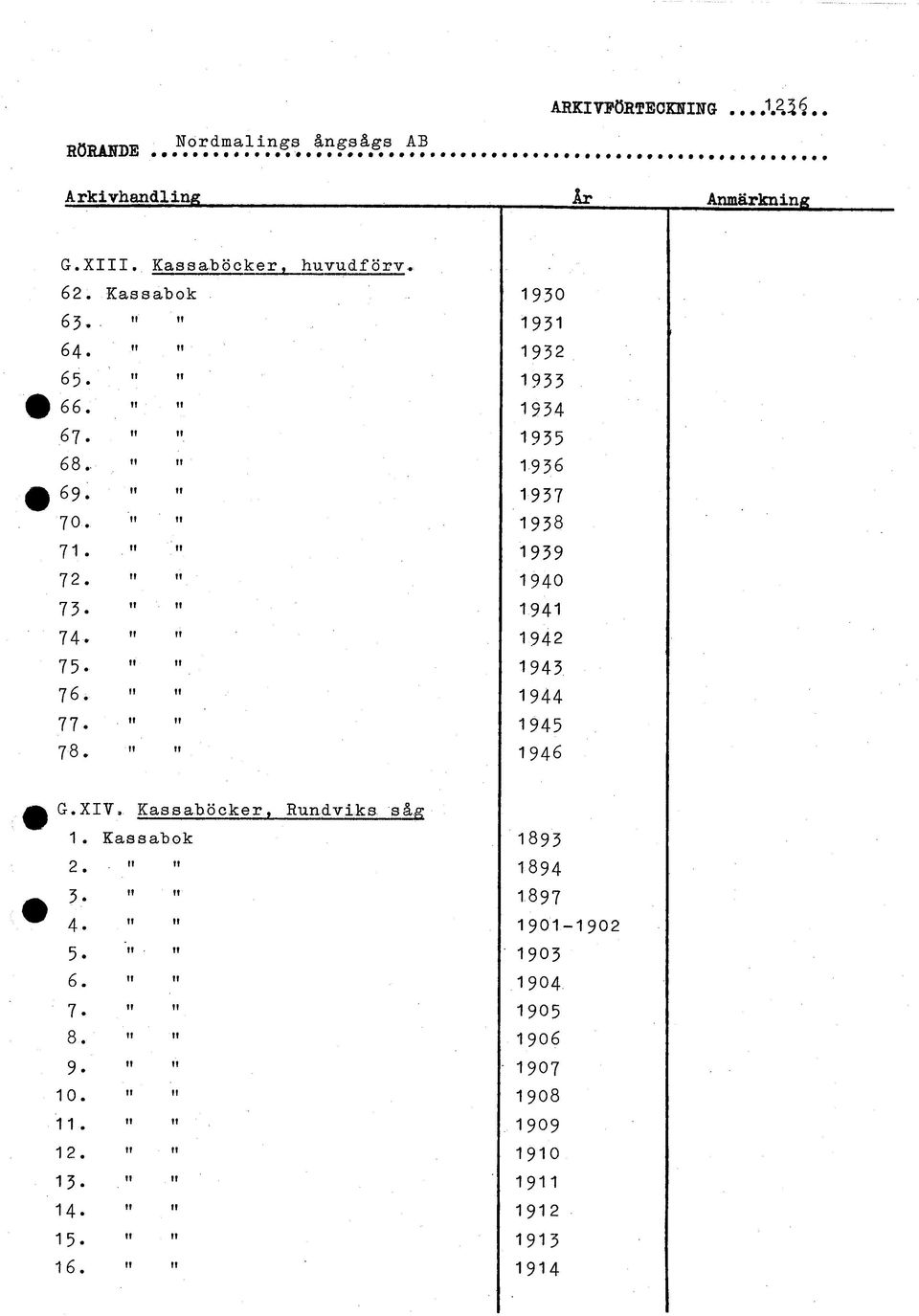 " 1930 1931 1932 1933 1934 1935 1936 1937 1938 1939 1940 1941 1942 1943 1944 1945 1946 G.XIV, Kassaböcker, Rundviks såg 1. Kassabok 2.