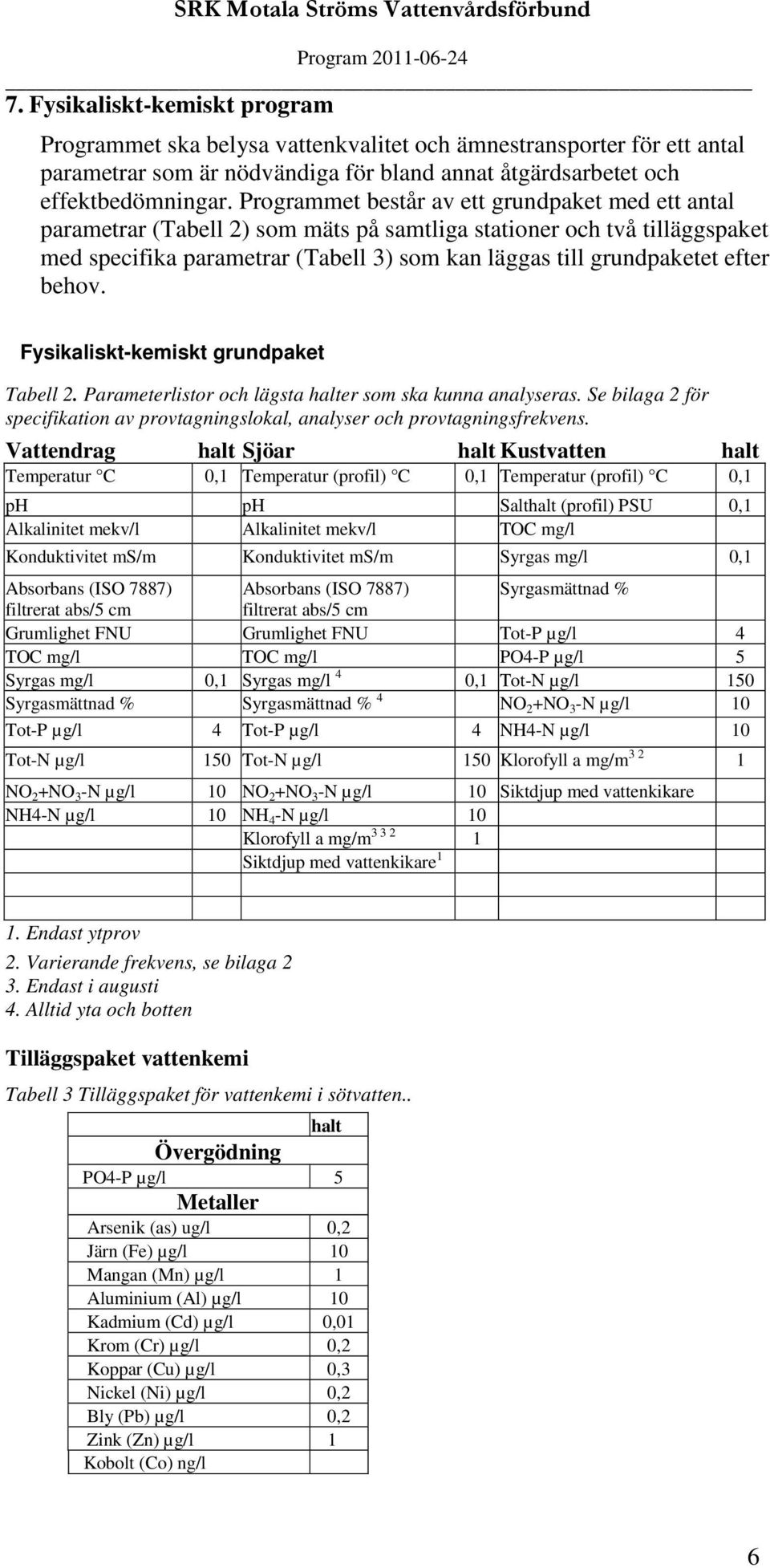 behov. Fysikaliskt-kemiskt grundpaket Tabell 2. Parameterlistor och lägsta halter som ska kunna analyseras. Se bilaga 2 för specifikation av provtagningslokal, analyser och provtagningsfrekvens.