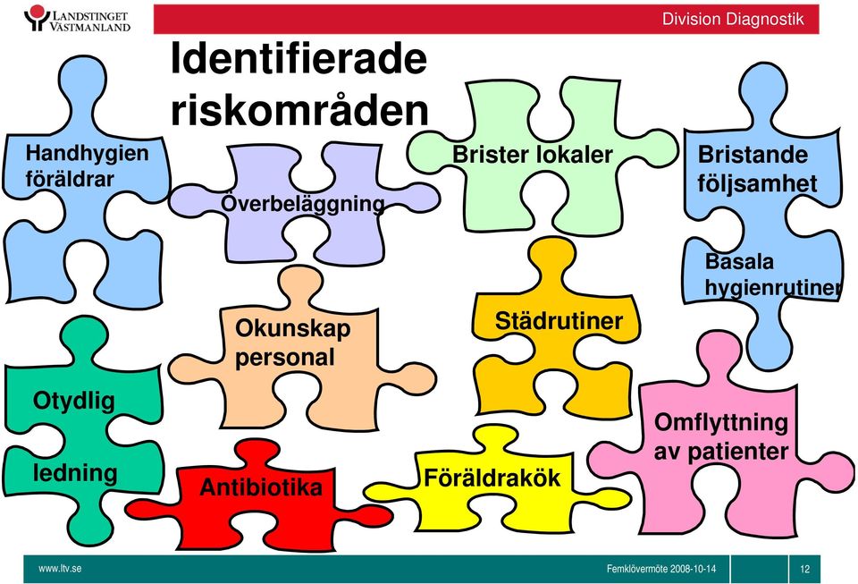 Basala hygienrutiner Okunskap personal Städrutiner