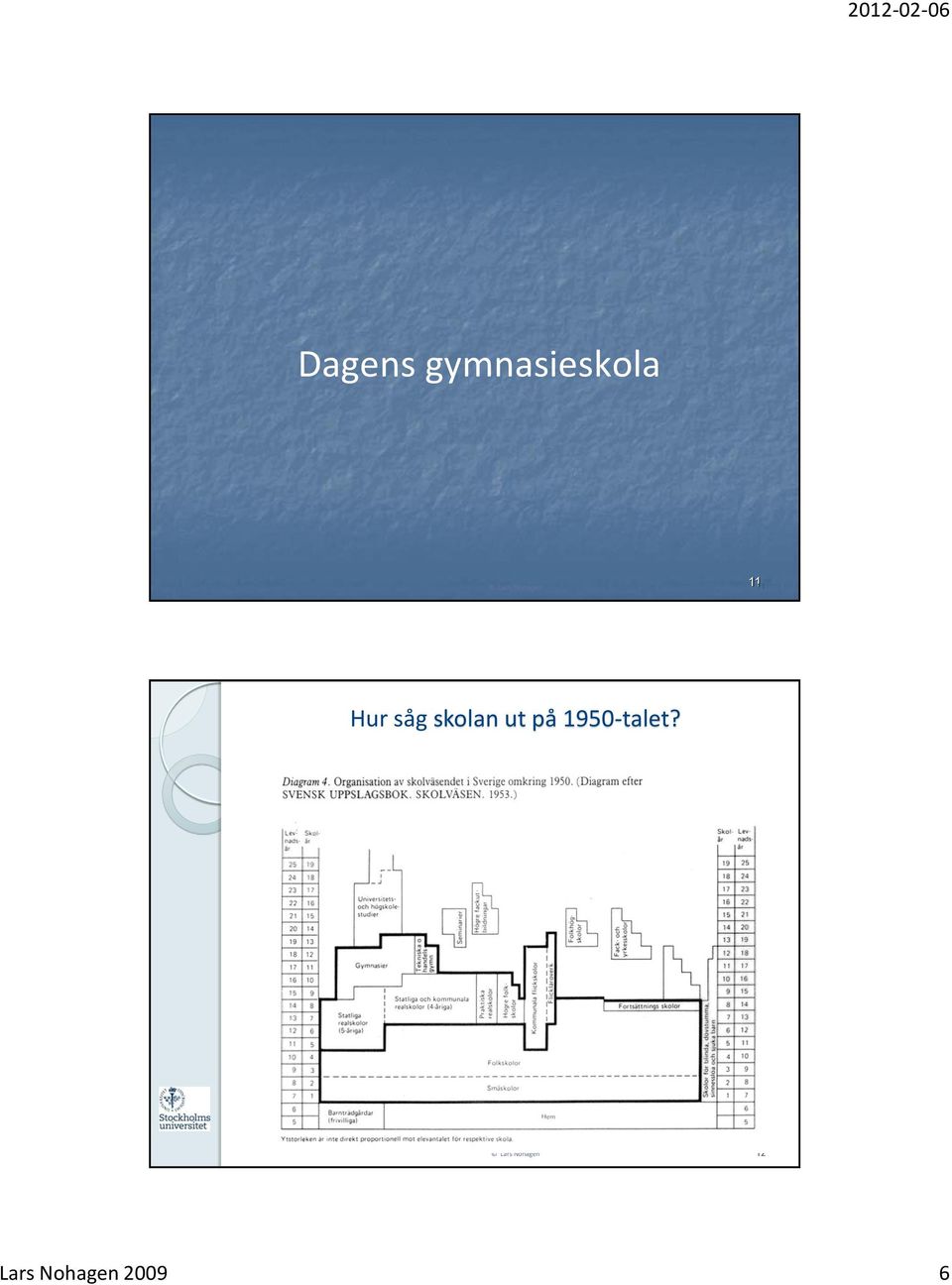 skolan ut på 1950-talet?