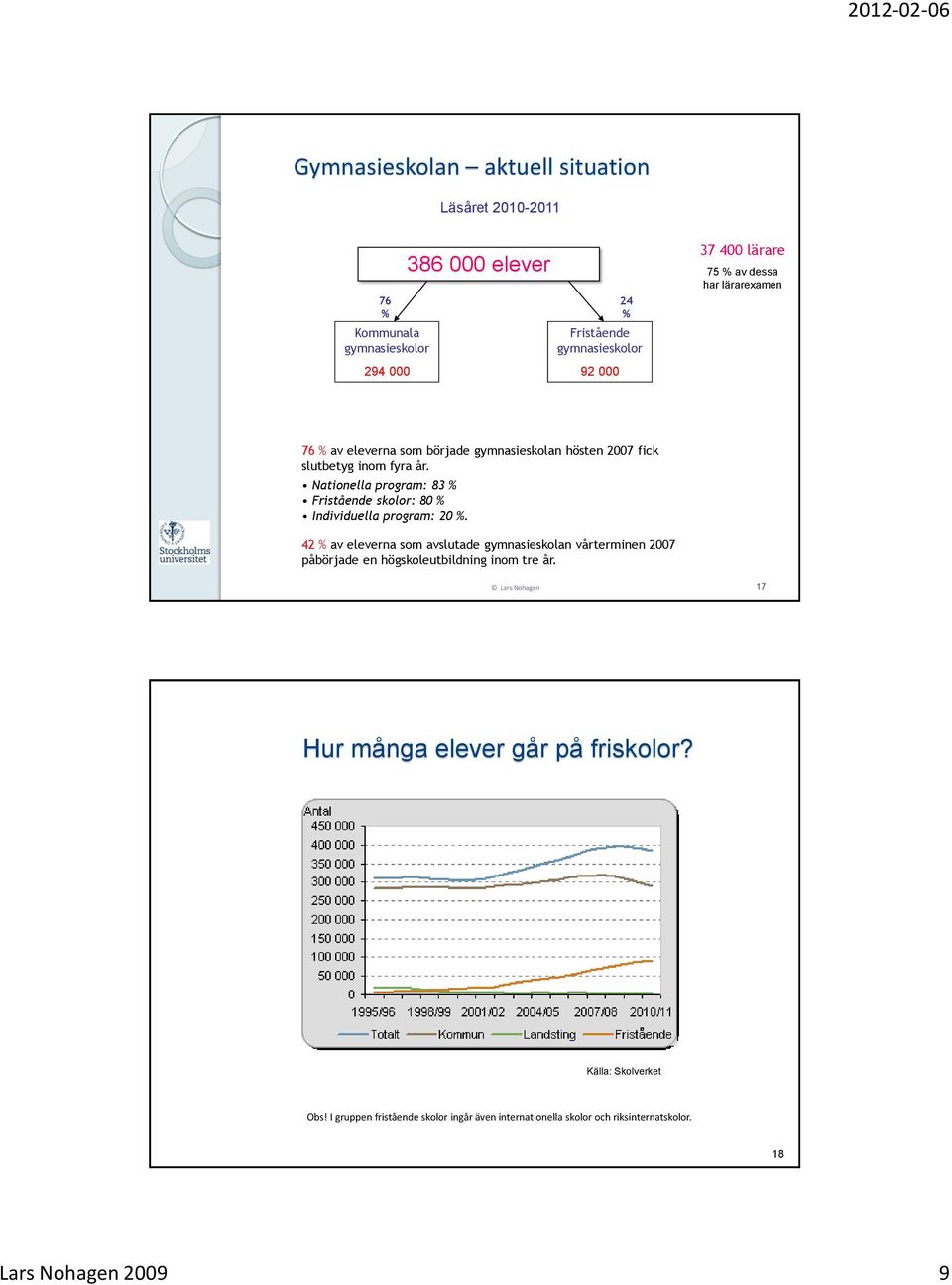 Nationella program: 83 % Fristående skolor: 80 % Individuella program: 20 %.