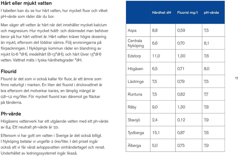 I Nyköpings kommun råder en blandning av mjukt (0-6 dh), medelhårt (6-13 dh), och hårt (över 13 dh) vatten. Vattnet mäts i tyska hårdhetsgrader dh.