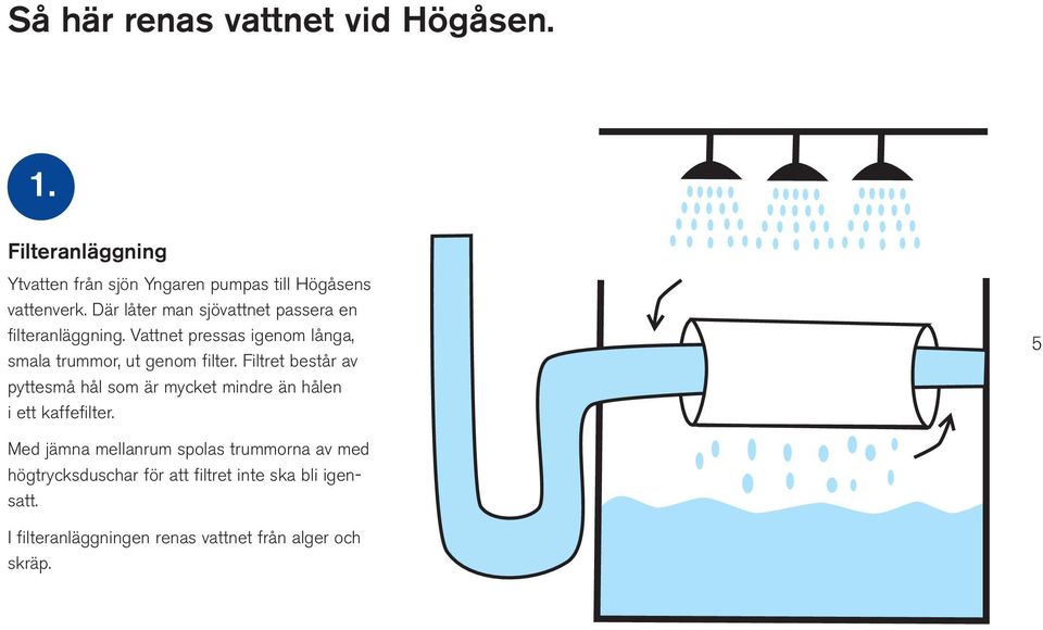 Filtret består av pyttesmå hål som är mycket mindre än hålen i ett kaffefilter.