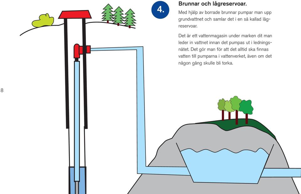 lågreservoar.