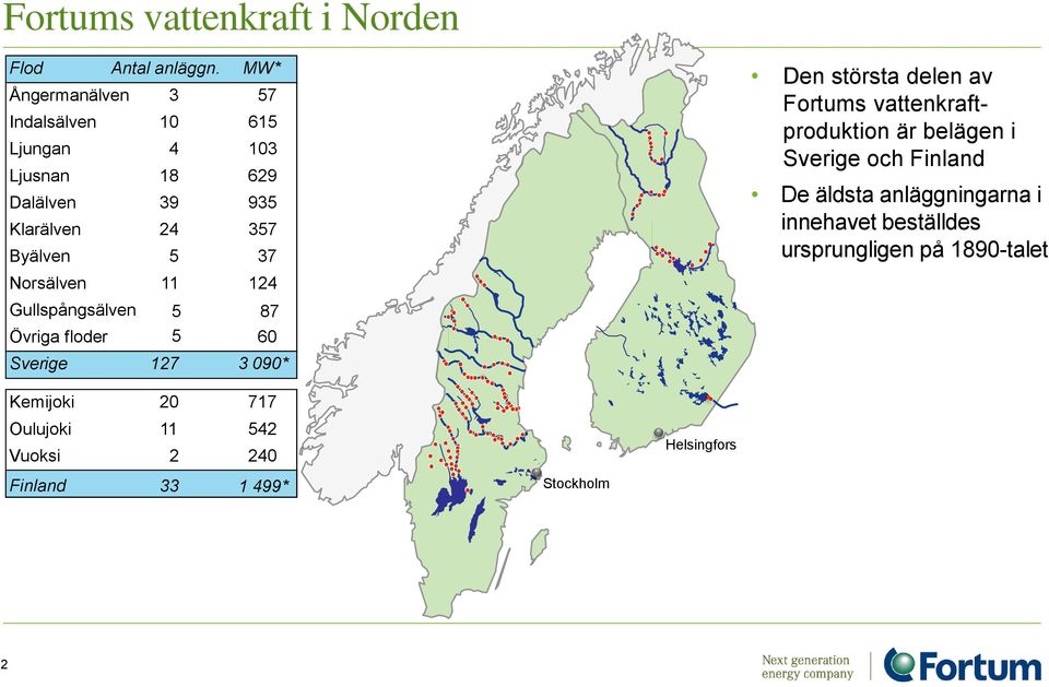 Norsälven 11 124 Gullspångsälven 5 87 Övriga floder 5 60 Sverige 127 3 090* Den största delen av Fortums