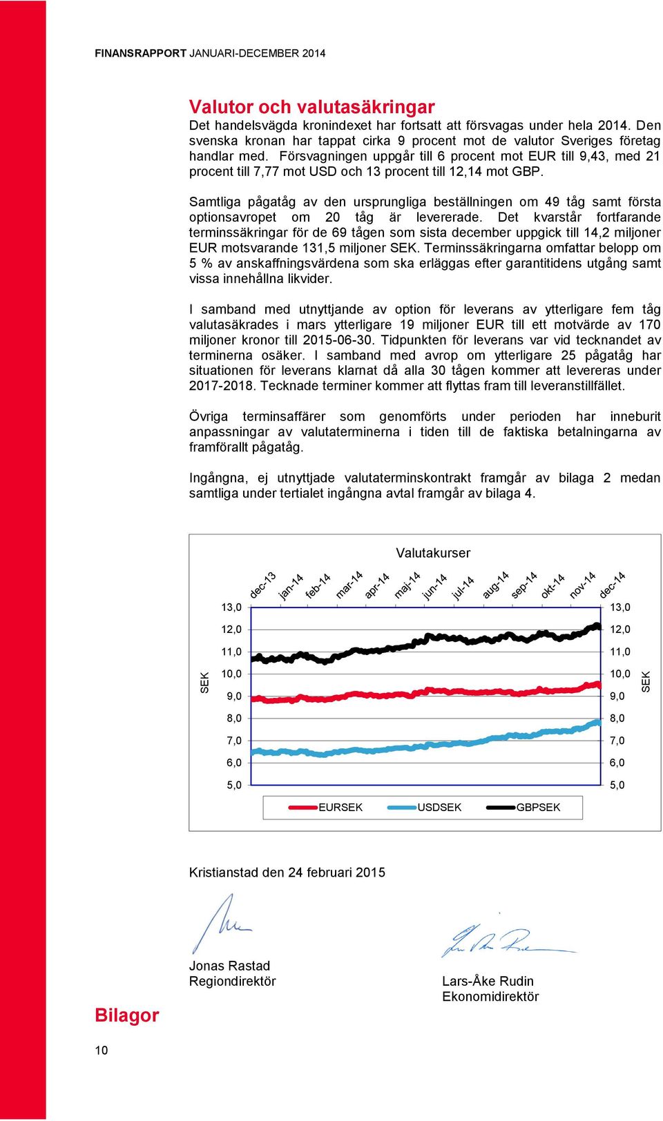 Försvagningen uppgår till 6 procent mot EUR till 9,43, med 21 procent till 7,77 mot USD och 13 procent till 12,14 mot GBP.