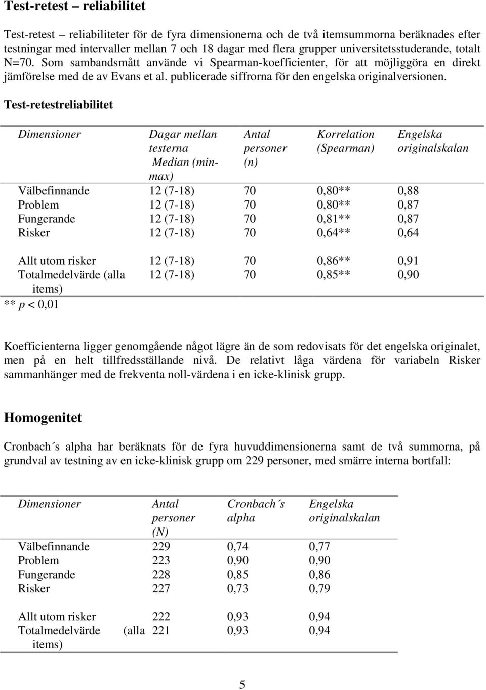 publicerade siffrorna för den engelska originalversionen.