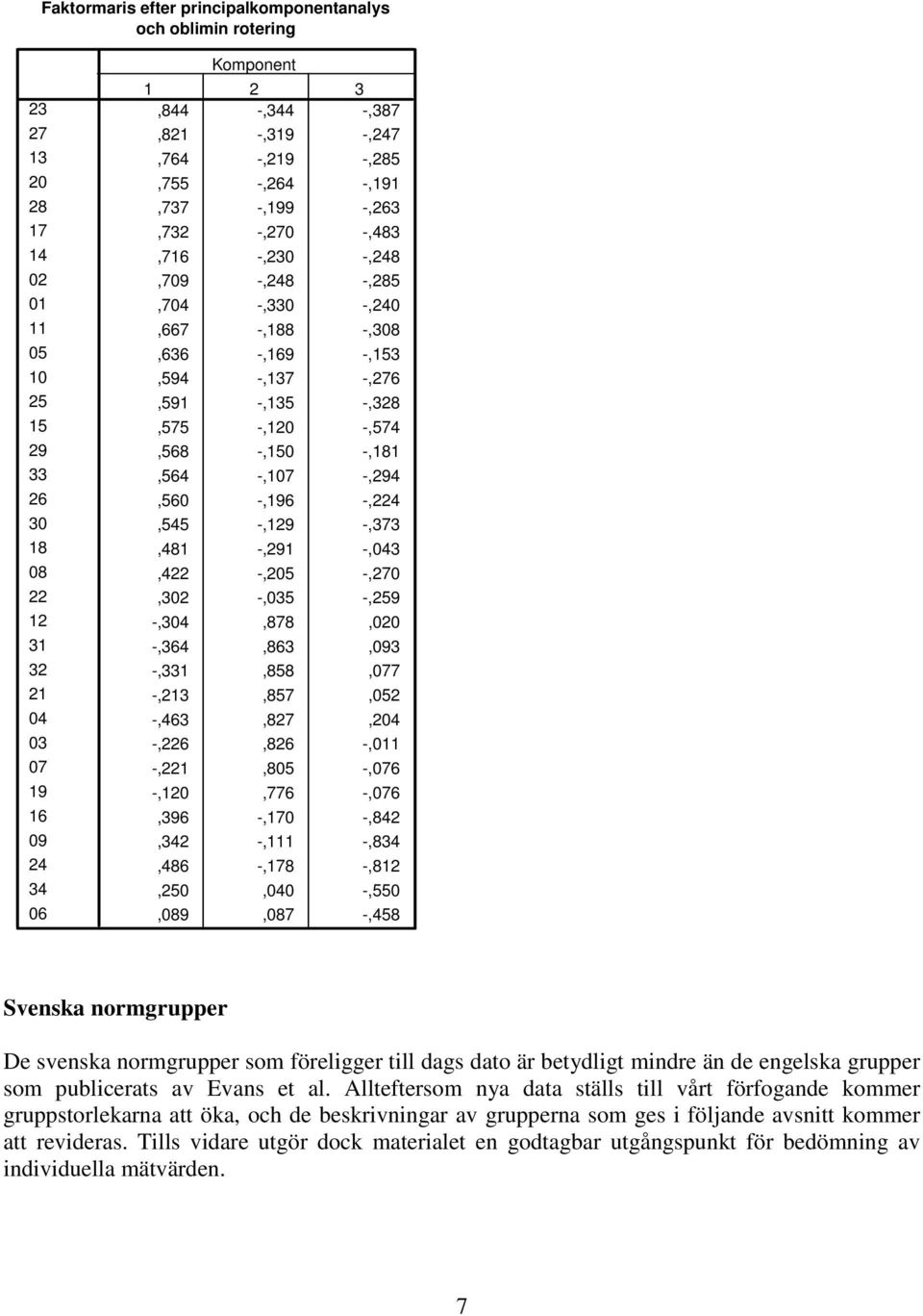 -,328,575 -,120 -,574,568 -,150 -,181,564 -,107 -,294,560 -,196 -,224,545 -,129 -,373,481 -,291 -,043,422 -,205 -,270,302 -,035 -,259 -,304,878,020 -,364,863,093 -,331,858,077 -,213,857,052